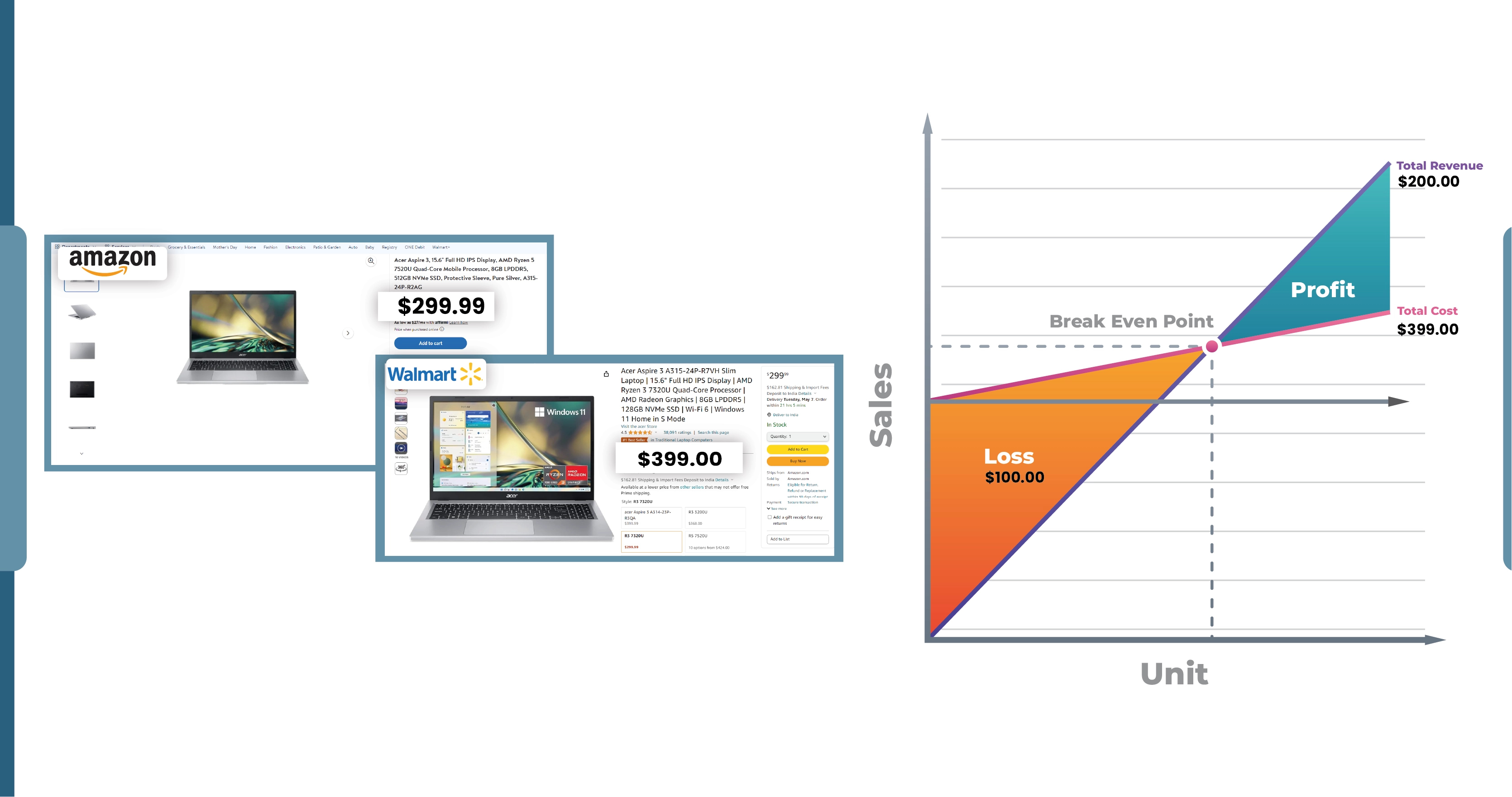 Optimized-Pricing-Strategies